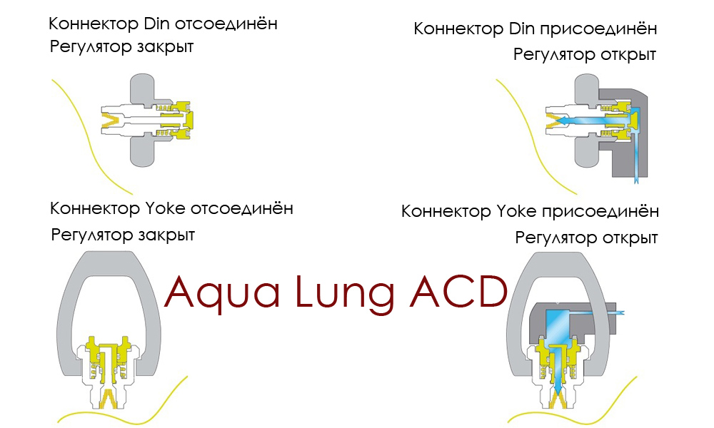 Система Aqua Lung ACD