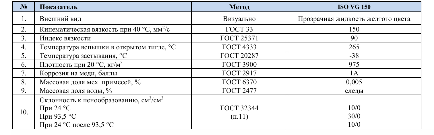 Характеристики масла LC CompressOil SE-150А